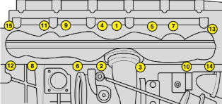 Exhaust manifold tightening sequence